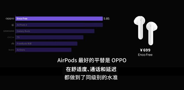 性价比最高的是OPPO Enco FreeAG真人游戏平台app测试十款真无线耳机(图7)